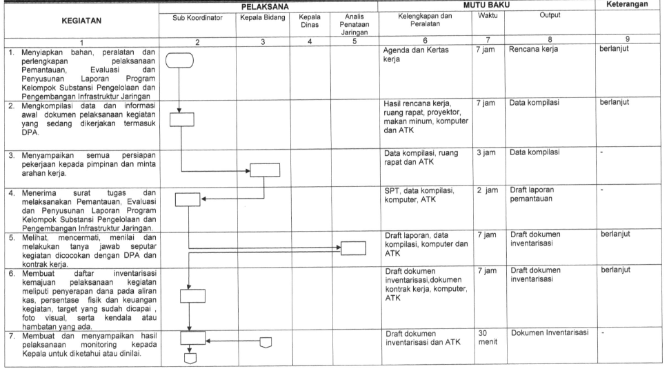 Pelaksanaan Pemantauan Evaluasi Dan Penyusunan Laporan Program Kelompok ...