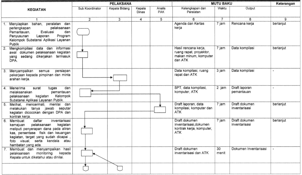 Pelaksanaan Pemantauan Evaluasi Dan Penyusunan Laporan Program Kelompok ...